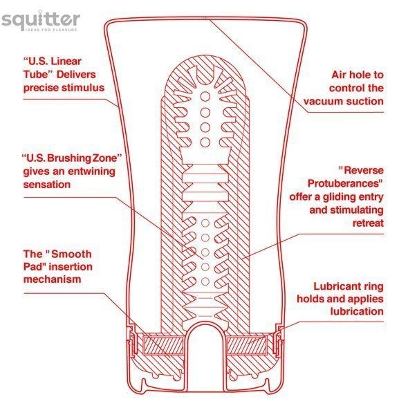 Мастурбатор Tenga US Soft Tube Cup (м&rsquo;яка подушечка велика) стискається TOC-002US - онлайн-сексшоп Сквітер