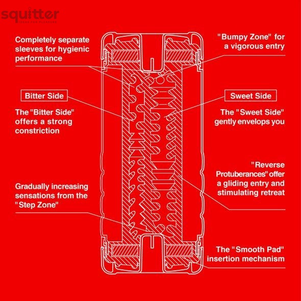 Мастурбатор Tenga US Double Hole Cup (двухсторонний большой) с двумя независимыми каналами TOC-004US фото