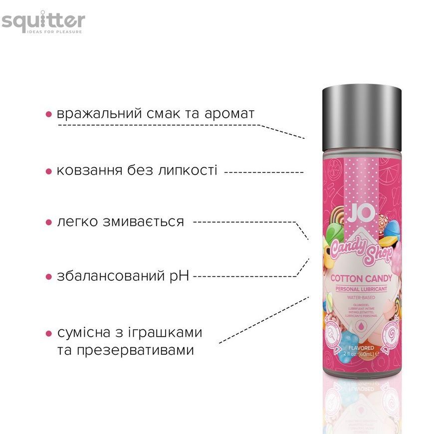 Лубрикант на водной основе System JO H2O &mdash; Candy Shop &mdash; Cotton Candy (60 мл) без сахара и парабенов SO2618 - онлайн-сексшоп Сквитер