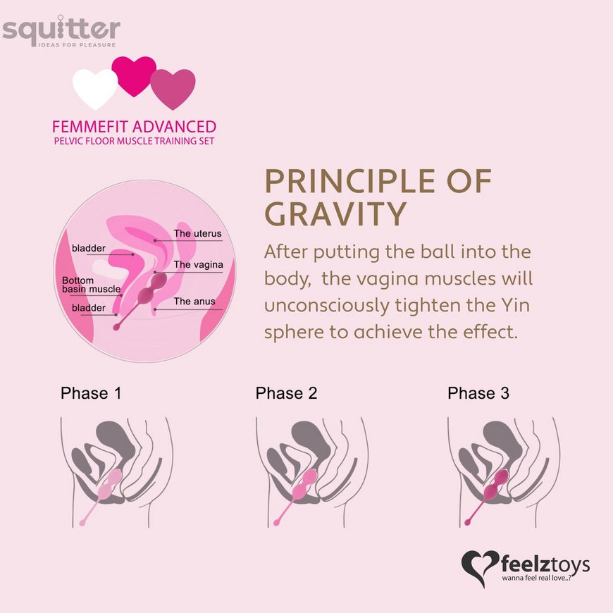 Набор вагинальных шариков для продвинутых FeelzToys - FemmeFit Advanced Pelvic Muscle Training Set SO5067 фото